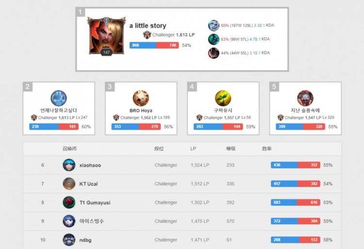 期的黄金一 期的黄金一