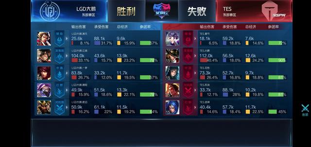 对抗和定位 对抗和定位