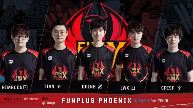 回报曲线对 回报曲线对